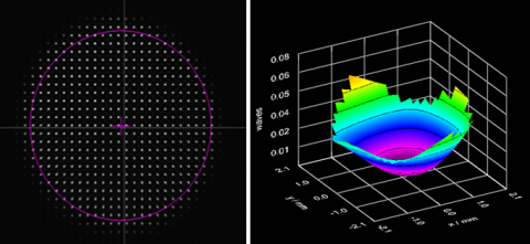 spotfield and wavefront images